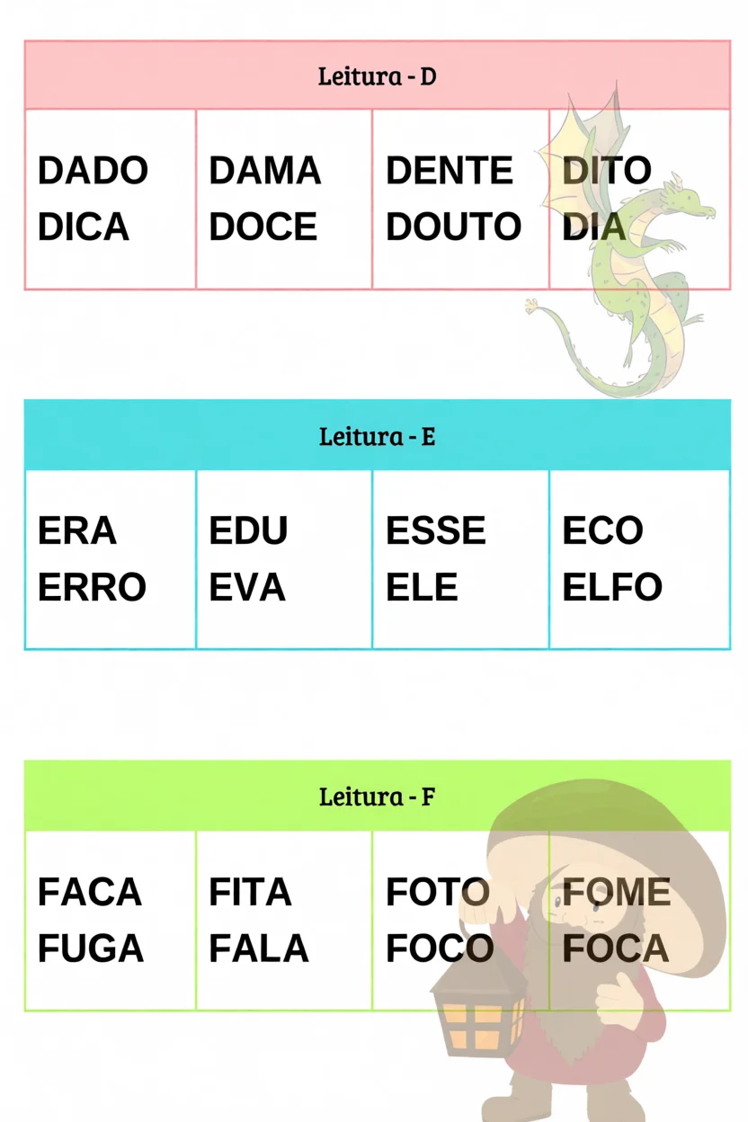 Fichas de Leitura para Imprimir - Letras D, E e F