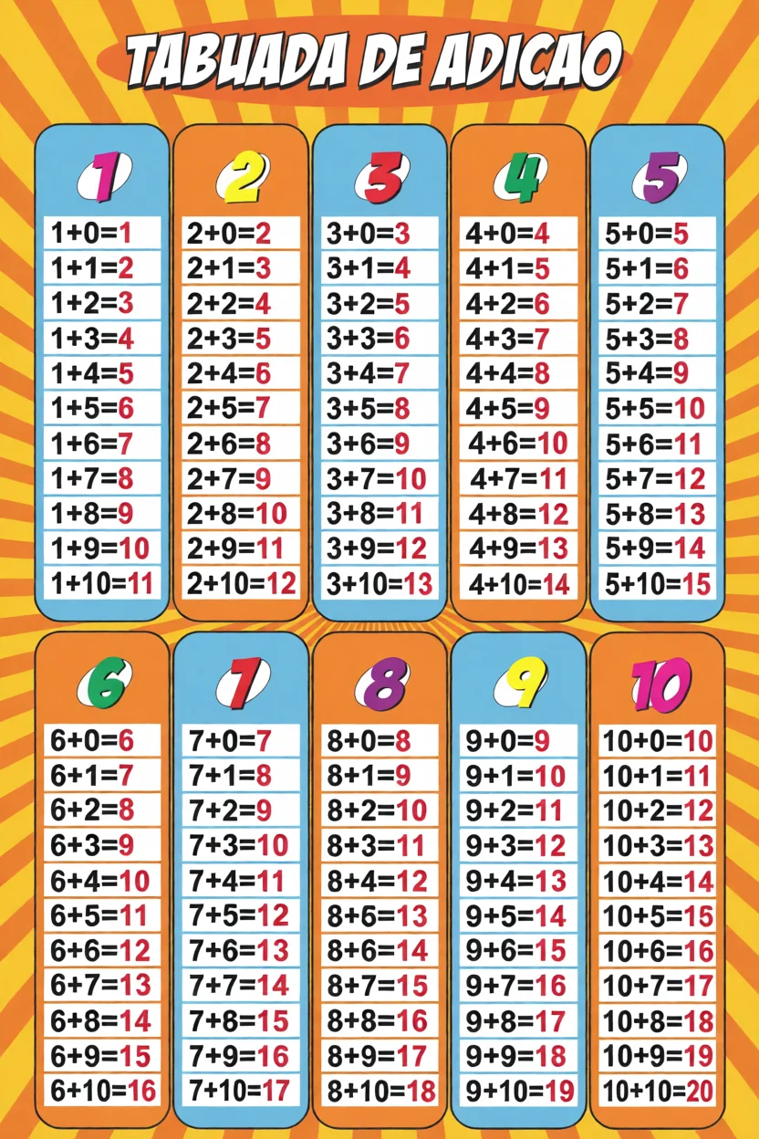 Tabuada de Adiu00e7u00e3o para Imprimir com Nu00fameros e Resultados