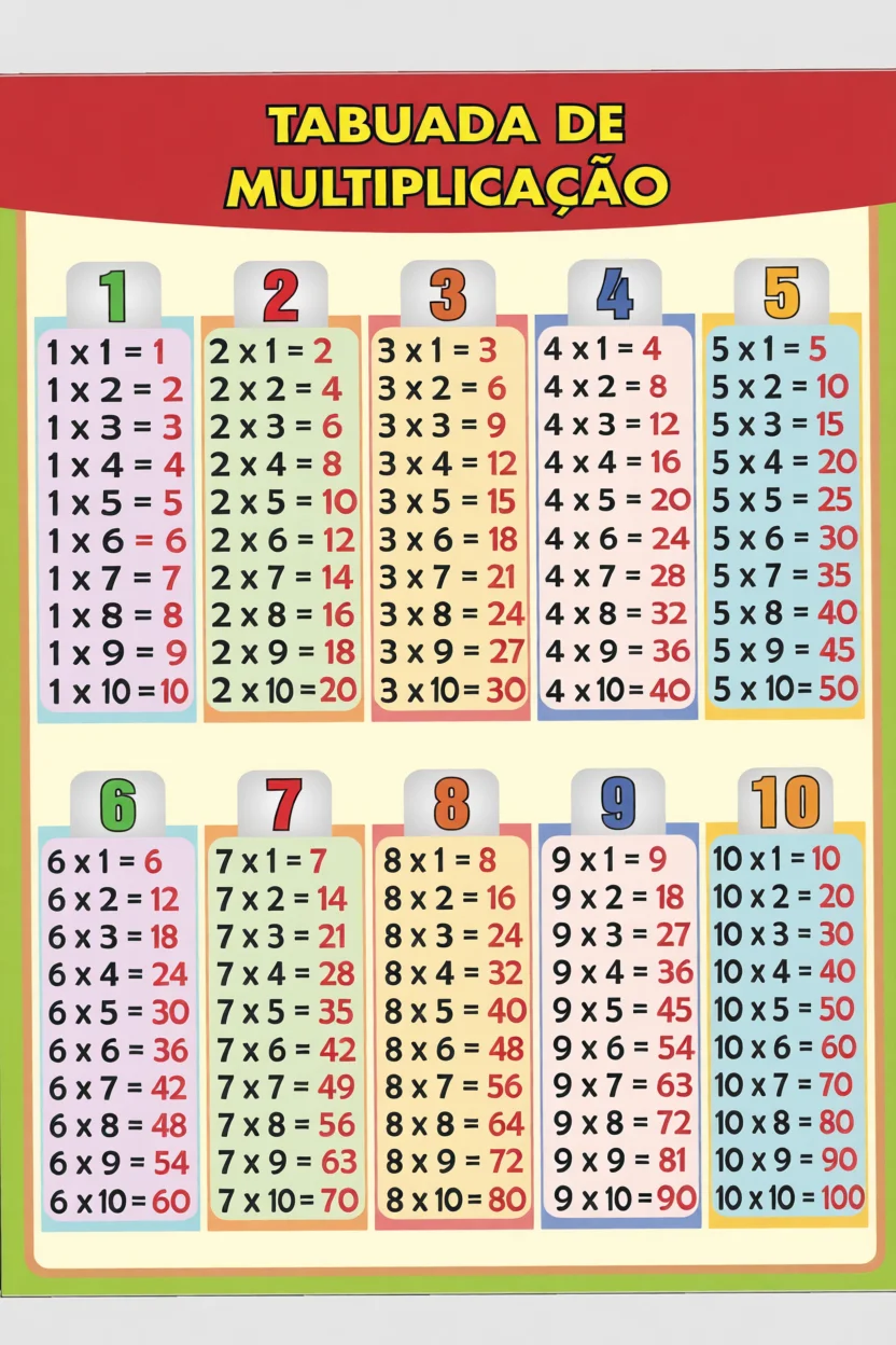 Tabela de Multiplicau00e7u00e3o para Imprimir com Nu00fameros de 1 a 10