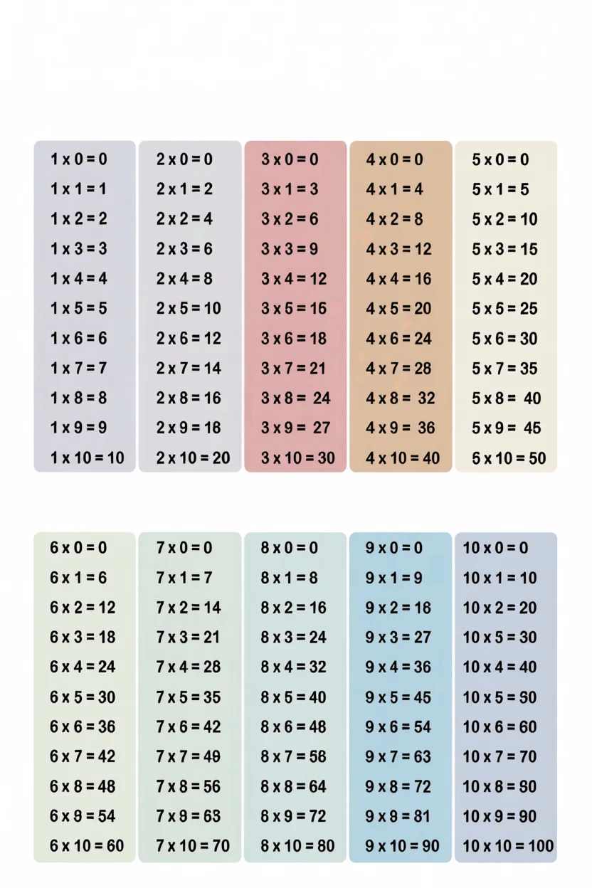 Tabuada Para Imprimir com Multiplicau00e7u00e3o, Adiu00e7u00e3o e Subtrau00e7u00e3o