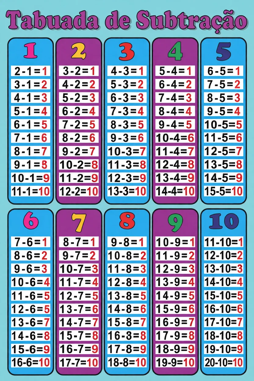 Tabuada de Subtrau00e7u00e3o Para Imprimir com Exercu00edcios de Matemu00e1tica