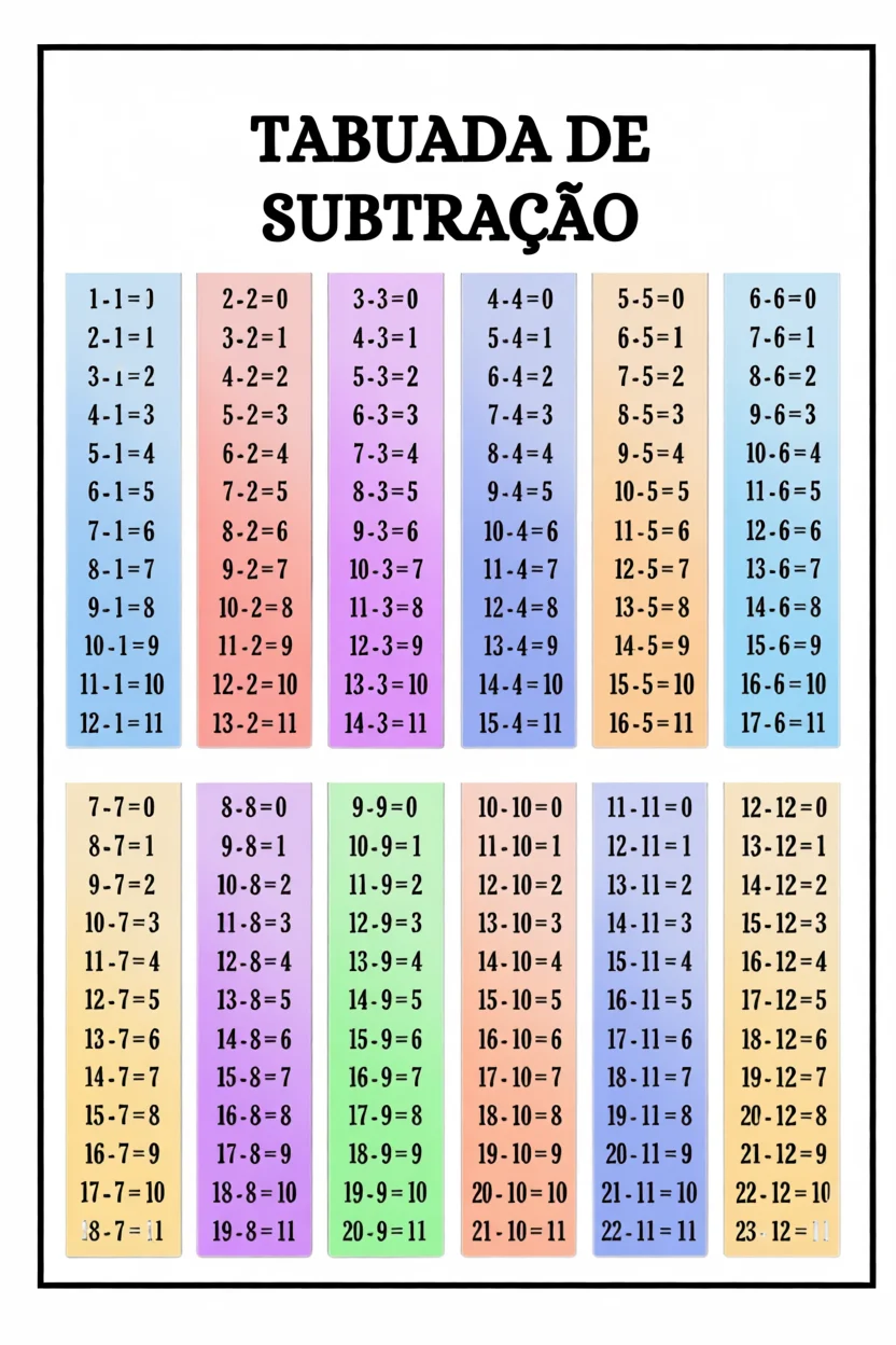 Tabuada de Subtrau00e7u00e3o para Imprimir com Cores Atraentes