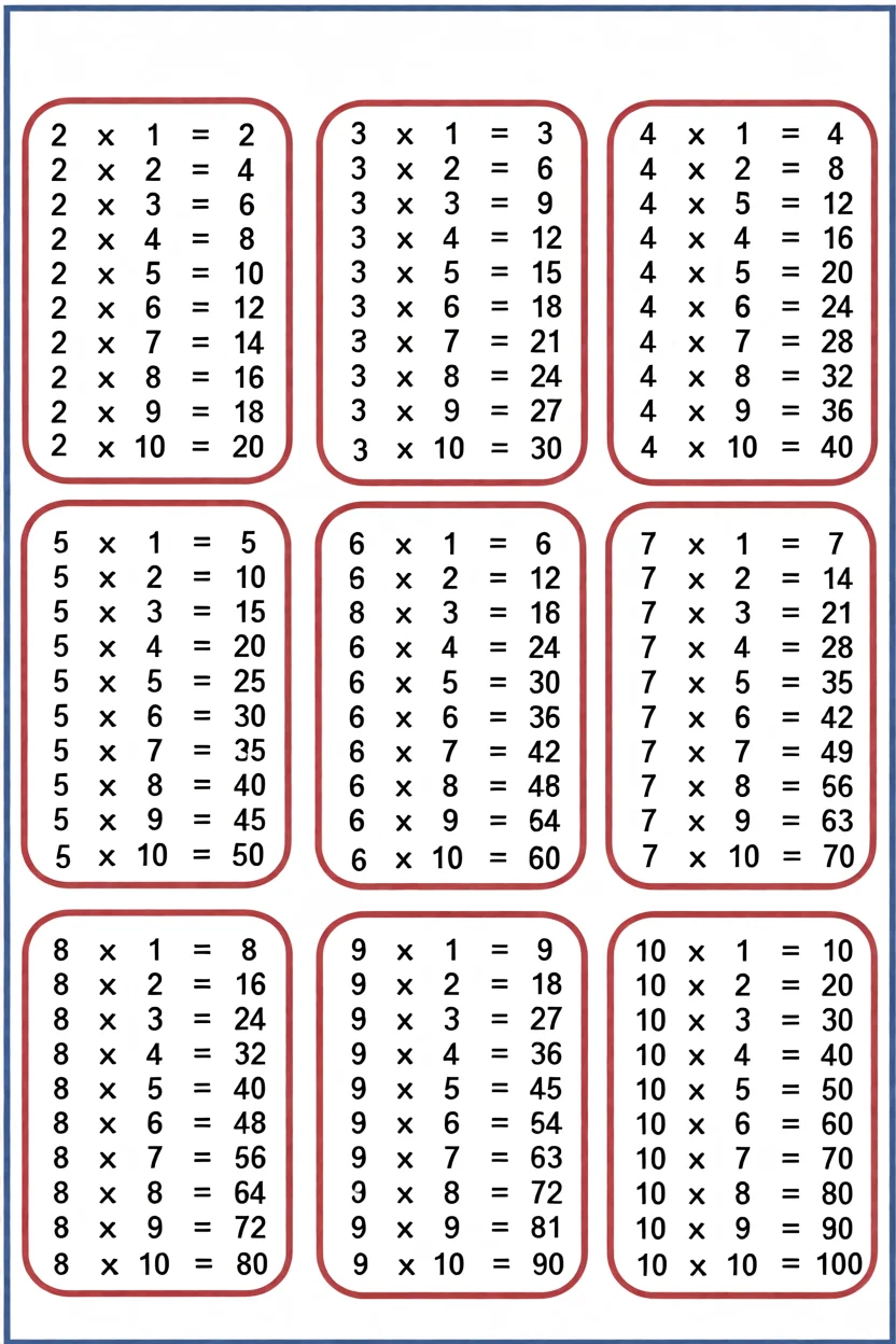 Tabuada de Multiplicar para Imprimir com Adiu00e7u00e3o e Subtrau00e7u00e3o